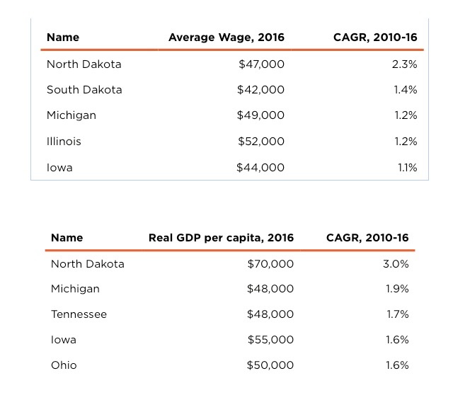 North Dakota operations graphic 4