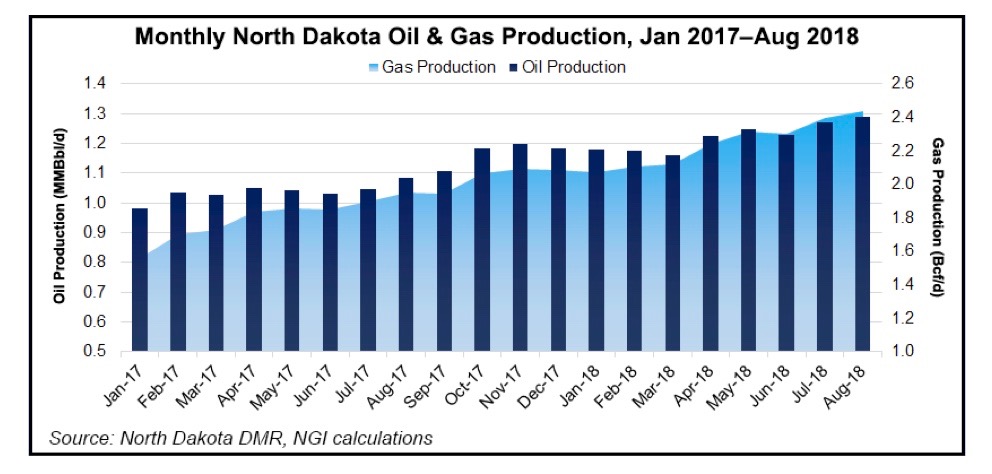North Dakota operations graphic 5